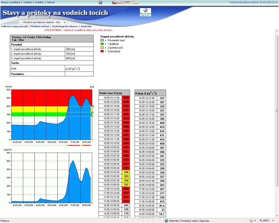 Pr�toky na Balin�ch byly rekordn� za posledn�ch 50 let!