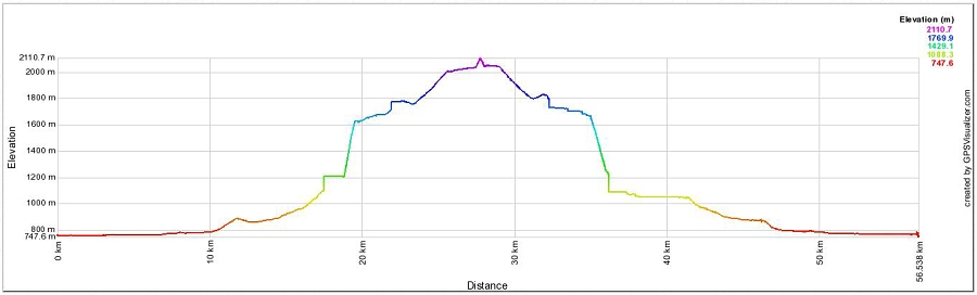 Tady budou sn�mky, kter� po��dil Palo s Er�ou....