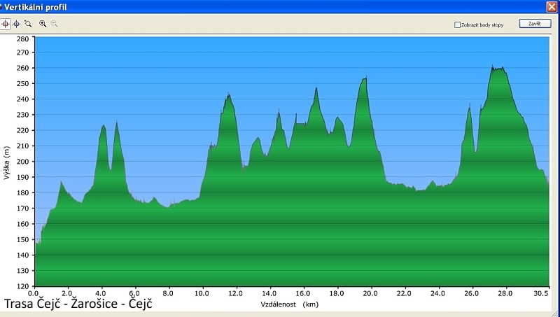 Na kole kolem vinohrad�